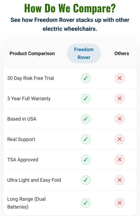Freedom Rover - Foldable Electric Mobility Scooter