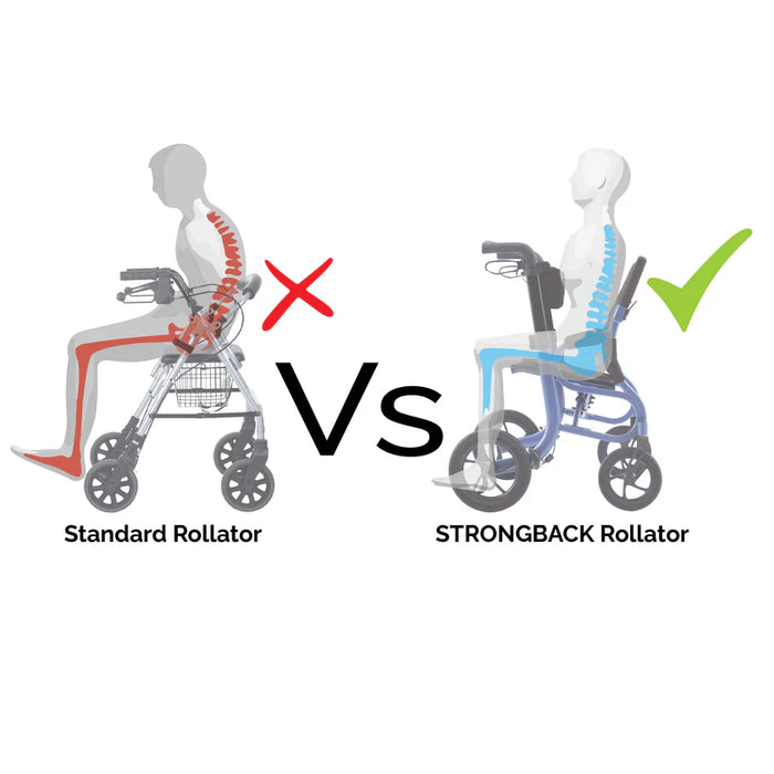 Strongback Seata  Ergonomic Portable Rollator