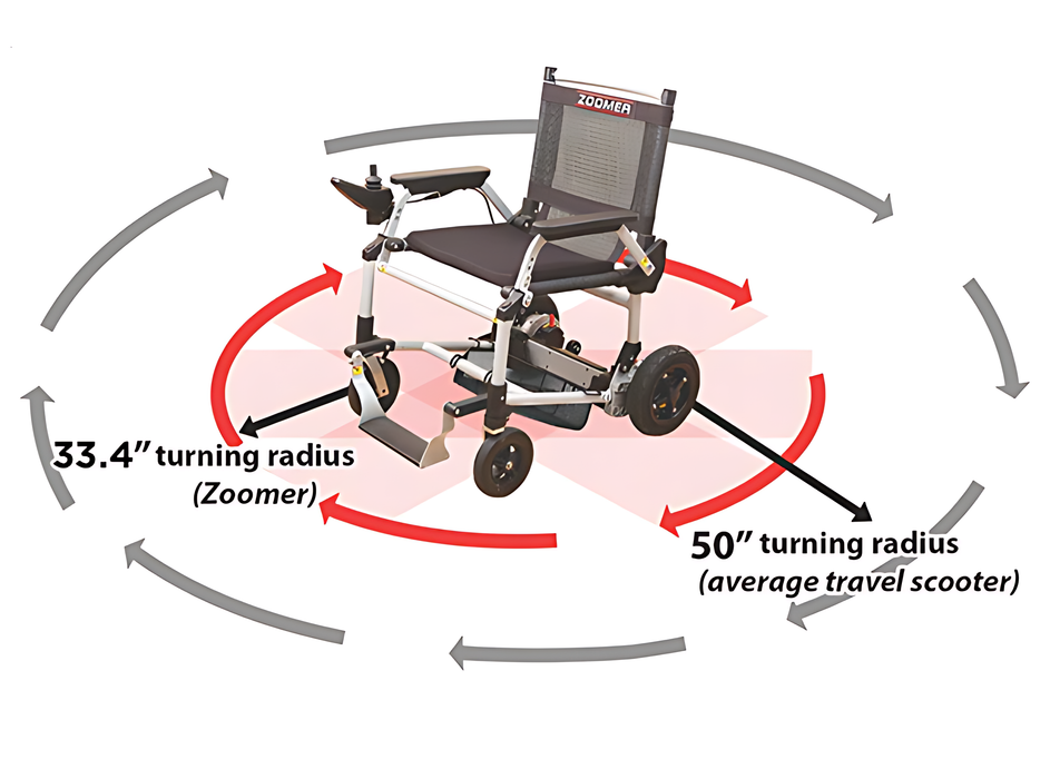 Journey Zoomer Chair Lightweight Foldable Power Wheelchair